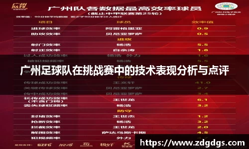 广州足球队在挑战赛中的技术表现分析与点评